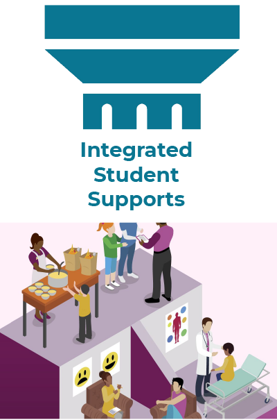 Pillar 3 - Integrated Student Supports