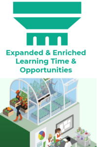 Pillar 4 - Expanded and Enriched Learning Time and Opportunities