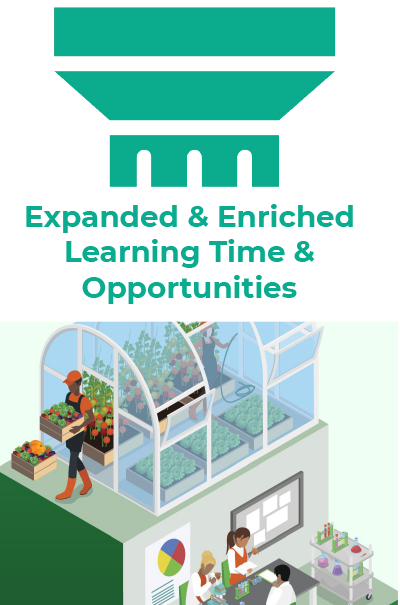 Pillar 4 - Expanded and Enriched Learning Time and Opportunities