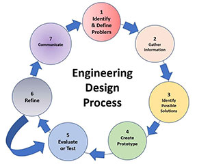 Discover-e: At Home Engineering