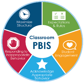 Graphic of the five keys of PBIS