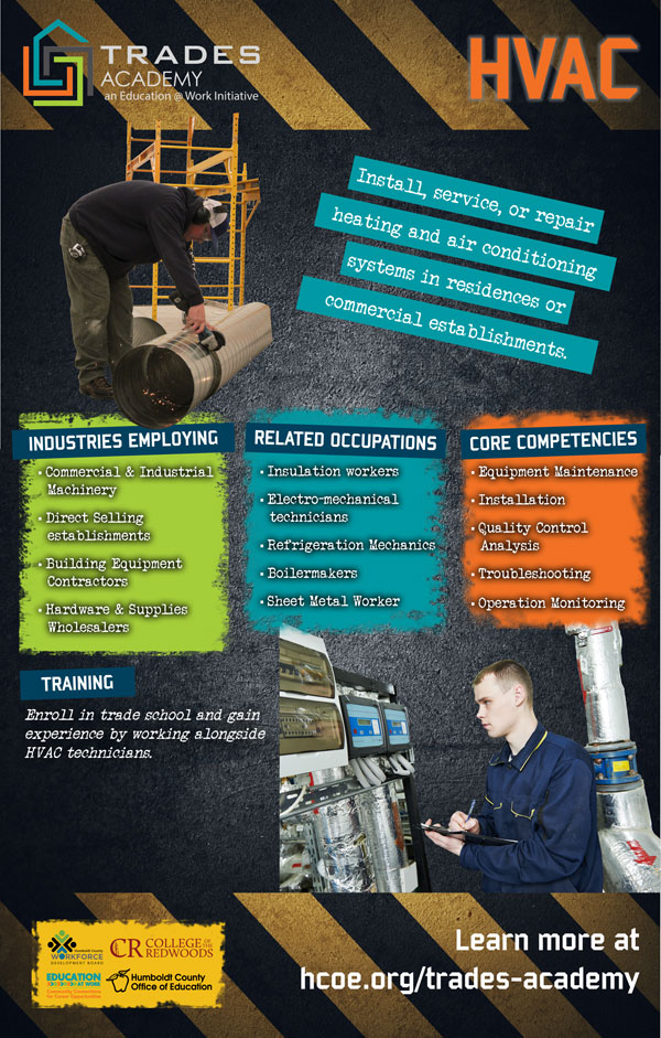 Trades Academy Career Poster