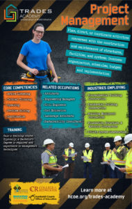 Trades Academy Career Poster