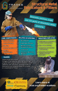 Poster about metal work