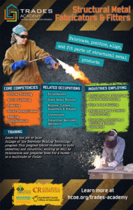 Poster about metal work