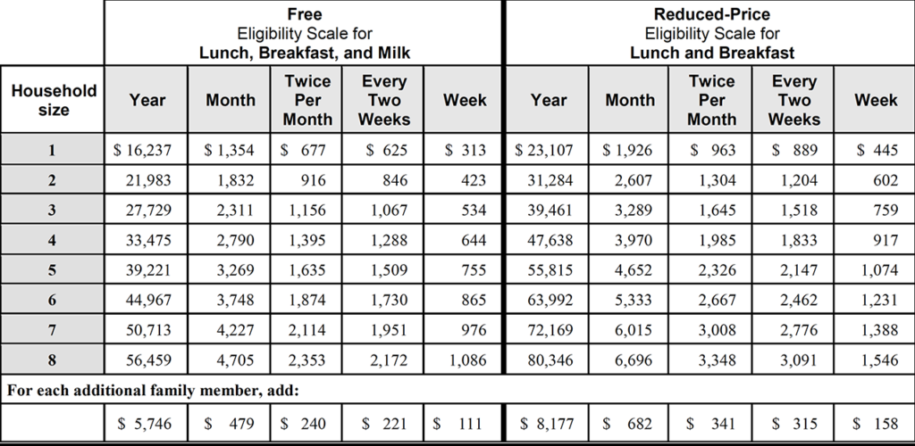 2019-20 Free and Reduced Price School Lunch Information | Humboldt ...