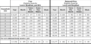 2019-2020 Lunch Matrix