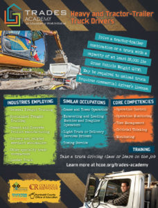 Trades Academy Heavy Equipment Poster