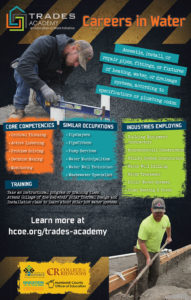 Trades Academy Poster - Water/Plumbing